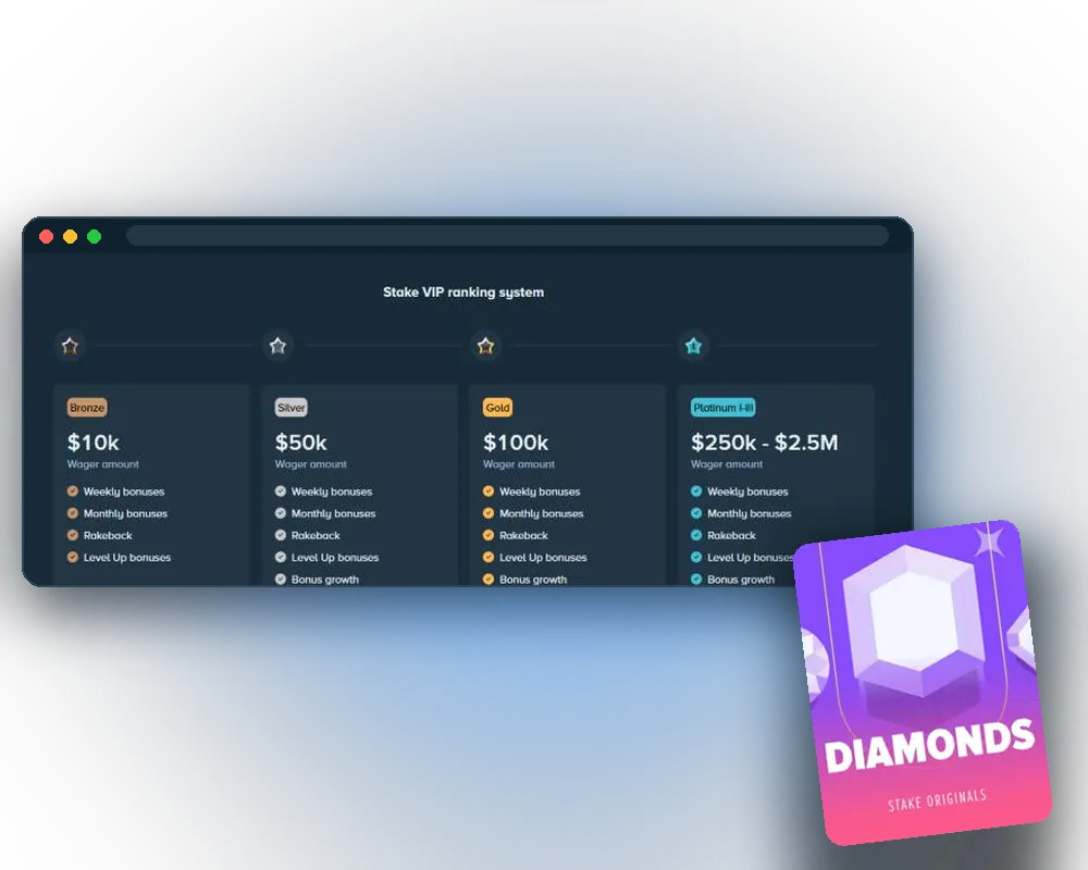 VIP rewards on stake.com
